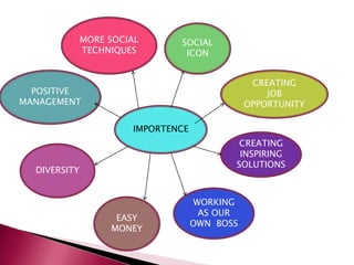 IMPORTENCE
MORE SOCIAL
TECHNIQUES
SOCIAL
ICON
POSITIVE
MANAGEMENT
CREATING
JOB
OPPORTUNITY
DIVERSITY
EASY
MONEY
WORKING
AS OUR
OWN BOSS
CREATING
INSPIRING
SOLUTIONS
 