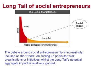 Long Tail of social entrepreneurs The debate around social entrepreneurship is increasingly focused on the Head, on scaling up particular star organisations or initiatives, whilst the Long Tails potential aggregate impact is relatively ignored. Scale Social Entrepreneurs / Enterprises Social Impact The Social Marketplace? 