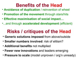 Risks / critiques of the  Head Generic solutions imposed  from above/outside Smaller numbers involved : risk of elitism? Additional benefits  not multiplied  Fewer new innovations  and leaders emerging Pressure to scale  (model unproven / orgn unready) Avoidance of duplication  / reinvention of wheel Promotion of the movement  through stars/hits Effective maximisation of social impact ...and through  accelerated development  (efficient) Benefits of the  Head 