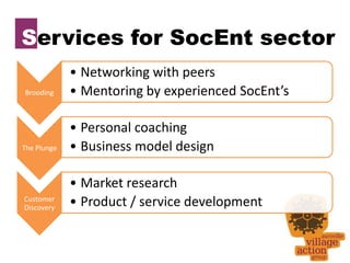 Services for SocEnt sector
             • Networking with peers
Brooding     • Mentoring by experienced SocEnt’s

             • Personal coaching
The Plunge   • Business model design

             • Market research
Customer
Discovery
             • Product / service development
 