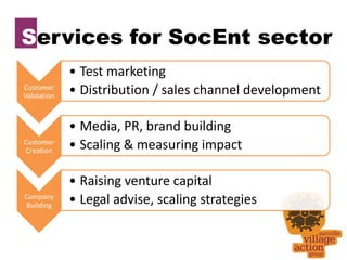 Services for SocEnt sector
             • Test marketing
Customer
Validation
             • Distribution / sales channel development

             • Media, PR, brand building
Customer
Creation
             • Scaling & measuring impact

             • Raising venture capital
Company
Building
             • Legal advise, scaling strategies
 