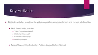 Key Activities 
 Strategic activities to deliver the value proposition, reach customers and nurture relationships 
 What...