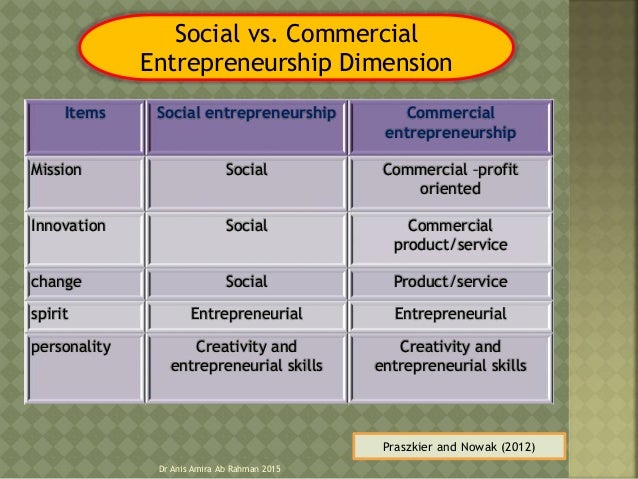 2 1 Entrepreneurship Entrepreneur And Enterprise Skills