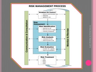 DrAnisAmiraAbRahman2015
 