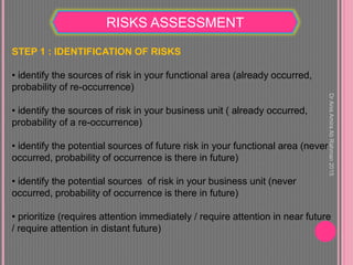 RISKS ASSESSMENT
STEP 1 : IDENTIFICATION OF RISKS
• identify the sources of risk in your functional area (already occurred,
probability of re-occurrence)
• identify the sources of risk in your business unit ( already occurred,
probability of a re-occurrence)
• identify the potential sources of future risk in your functional area (never
occurred, probability of occurrence is there in future)
• identify the potential sources of risk in your business unit (never
occurred, probability of occurrence is there in future)
• prioritize (requires attention immediately / require attention in near future
/ require attention in distant future)
DrAnisAmiraAbRahman2015
 