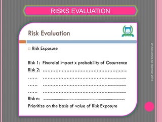 RISKS EVALUATION
DrAnisAmiraAbRahman2015
 