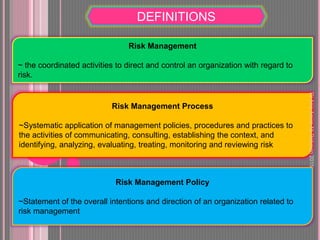 DEFINITIONS
Risk Management
~ the coordinated activities to direct and control an organization with regard to
risk.
Risk Management Process
~Systematic application of management policies, procedures and practices to
the activities of communicating, consulting, establishing the context, and
identifying, analyzing, evaluating, treating, monitoring and reviewing risk
Risk Management Policy
~Statement of the overall intentions and direction of an organization related to
risk management
DrAnisAmiraAbRahman2015
 