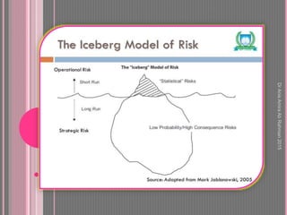 DrAnisAmiraAbRahman2015
 