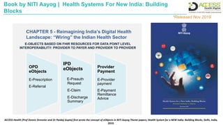E-OBJECTS BASED ON FHIR RESOURCES FOR DATA POINT LEVEL
INTEROPERABILITY: PROVIDER TO PAYER AND PROVIDER TO PROVIDER
OPD
eObjects
E-Prescription
E-Referral
IPD
eObjects
E-Preauth
Request
E-Claim
E-Discharge
Summary
Provider
Payment
E-Provider
payment
E-Payment
Remittance
Advice
CHAPTER 5 - Reimagining India’s Digital Health
Landscape: “Wiring” the Indian Health Sector
ACCESS Health [Prof Dennis Streveler and Dr Pankaj Gupta] first wrote the concept of eObjects in NITI Aayog Theme papers, Health System for a NEW India: Building Blocks, Delhi, India,
2019.
Book by NITI Aayog | Health Systems For New India: Building
Blocks
*Released Nov 2019
 
