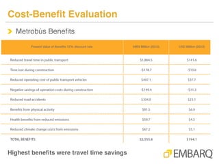 Social, Environmental and Economic Impacts of Bus Rapid Transit Systems ...