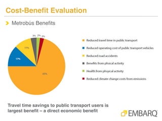 Social, Environmental and Economic Impacts of Bus Rapid Transit Systems ...