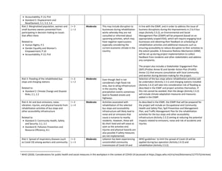 • Accountability; P.13, P14
• Standard 5: Displacement and
Resettlement; 5.1, 5.3, 5.4
Risk 2: Marginalized population, women and
small business owners prevented from
participating in decision making on issues
that affect them.
Related to:
• Human Rights; P.5
• Gender Equality and Women’s
Empowerment; P.10
• Accountability; P.13, P14
I = 3
L = 3
Moderate This may include disruption to
businesses during rehabilitation
works whereby they are not
consulted or informed about
upcoming activities, which may
have negative repercussions
especially considering the
current economic climate in the
country.
In line with the ESMF, and in order to address the issue of
business disruptions during the improvements in 2 to 4 bus
stops (Activity 2.3.2), an Environmental and Social
Management Plan (ESMP) will be prepared (based on an
appropriately scoped ESIA), which will require engaging local
businesses and obtaining their feedback on scheduling of
rehabilitation activities and additional measures such as
ensuring accessibility to reduce disruption to their activities to
the extent possible. A Grievance Redress Mechanism (GRM)
will be set up during project implementation to collect
feedback from residents and other stakeholders and address
any complaints.
The project also includes a Stakeholder Engagement Plan
(SEP) (ProDoc Annex 9) and Gender Action Plan (ProDOc
Annex 11) that ensures consultation with local community
and women during decision-making for the project.
Risk 3: Flooding of the rehabilitated bus
stops and charging stations
Related to:
• Standard 2: Climate Change and Disaster
Risks; 2.1, 2.2
I = 3
L = 2
Moderate Even though Jbeil is not
considered a high flood risk
area, due to ailing infrastructure
in the country, high
precipitation events sometimes
lead to flooded streets and
highways.
Selection of the bus stops where rehabilitation activities will
be undertaken (Activity 2.3.1) and charging stations installed
(Activity 2.4.2) will take into consideration risk of flooding as
described in the ESMF and project activities themselves. If
this risk cannot be avoided, then the design (Activity 2.3.2)
will include climate adaptation measures and measures
added in the ESMP.
Risk 4: Air and dust emissions, noise,
vibration, injuries, and physical hazards from
rehabilitation activities of bus stops and
other accessibility infrastructure
Related to:
• Standard 3: Community Health, Safety
and Security; 3.1, 3.2
• Standard 8: Pollution Prevention and
Resource Efficiency; 8.1
I = 2
L = 4
Moderate Activities associated with
rehabilitation of the selected
bus stops and accessibility
infrastructure will likely lead to
noise and air emissions that
cause a nuisance to nearby
residents. However, these will
be short lived and will cease as
soon as the activities end.
Injuries and physical hazards are
also possible if safety measures
are not implemented.
As described in the ESMF, the ESMP that will be prepared for
the project will include an Occupational and Community
Health and Safety Plan, Spill Prevention and Management
Plan, and Traffic Management Plan for the rehabilitation
activities for the bus stops and other accessibility
infrastructure (Activity 2.3.2) aiming at reducing the potential
impacts related to emissions, noise and risk of accidents and
injuries.
Risk 5: Spread of respiratory diseases (such
as Covid-19) among workers and community
I = 3
L = 3
Moderate Lebanon has been experiencing
uncontrolled community
transmission of Covid-19 and
WHO guidelines1 to limit the spread of Covid-19 will be
applied during bus operation (Activity 2.4.3) and
rehabilitation (Activity 2.3.2):
1 WHO (2020). Considerations for public health and social measures in the workplace in the context of COVID-19 (accessed at https://apps.who.int/iris/rest/bitstreams/1277575/retrieve)
 
