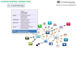 Docente: Carla Più www.designxweb.com 
LA SCUOLA DIGITALE: SCENARI E IDEE 
A_ Il social learning 
 