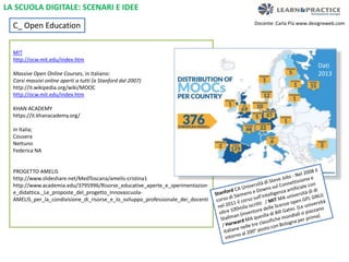 Docente: Carla Più www.designxweb.com 
LA SCUOLA DIGITALE: SCENARI E IDEE 
C_ Open Education 
MIT 
http://ocw.mit.edu/index.htm 
Massive Open Online Courses, in italiano: 
Corsi massivi online aperti a tutti (a Stanford dal 2007) 
http://it.wikipedia.org/wiki/MOOC 
http://ocw.mit.edu/index.htm 
KHAN ACADEMY 
https://it.khanacademy.org/ 
In Italia; 
Cousera 
Nettuno 
Federica NA 
PROGETTO AMELIS 
http://www.slideshare.net/MedToscana/amelis-cristina1 
http://www.academia.edu/3795996/Risorse_educative_aperte_e_sperimentazion 
e_didattica._Le_proposte_del_progetto_Innovascuola- 
AMELIS_per_la_condivisione_di_risorse_e_lo_sviluppo_professionale_dei_docenti 
Dati 
2013 
