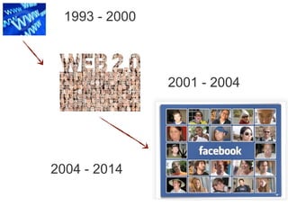 1993 - 2000
2001 - 2004
2004 - 2014
 