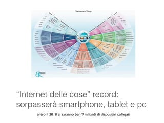 “Internet delle cose” record:
sorpasserà smartphone, tablet e pc
entro il 2018 ci saranno ben 9 miliardi di dispositivi collegati
 