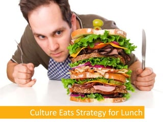 Culture eats strategy




Culture Eats Strategy for Lunch
 