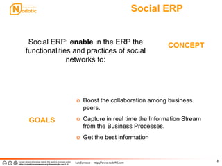 Luis Carrasco - http://www.nodoTIC.com
Social ERP
3
CONCEPTSocial ERP: enable in the ERP the
functionalities and practices of social
networks to:
GOALS
o Boost the collaboration among business
peers.
o Capture in real time the Information Stream
from the Business Processes.
o Get the best information
 