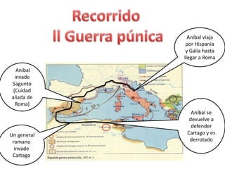 Aníbal viaja
por Hispania
y Galia hasta
llegar a Roma
Aníbal
invade
Sagunto
(Cuidad
aliada de
Roma)
Aníbal se
devuelve a
defender
Un general Cartago y es
romano derrotado
invade
Cartago