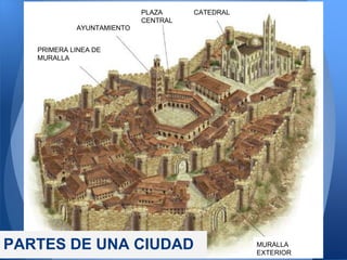 PLAZA     CATEDRAL
                           CENTRAL
            AYUNTAMIENTO


   PRIMERA LINEA DE
   MURALLA




PARTES DE UNA CIUDAD                            MURALLA
                                                EXTERIOR
 