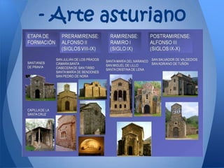 - Arte asturiano
 