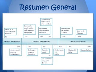 Resumen General
 