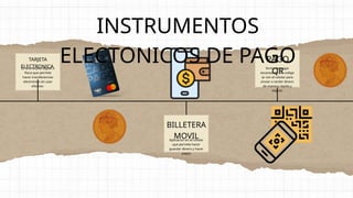 INSTRUMENTOS
ELECTONICOS DE PAGO
TARJETA
ELECTRONICA
Es una tarjeta digital o
fisica que permite
hacer transferencias
electronica sin usar
efectivo
BILLETERA
MOVIL
Aplicacion en el celular
que permite hacer
guardar dinero y hacer
pagos
PAGO
QR
forma de pagar
escaneando un codigo
qr con el celular para
enviar o recibir dinero
de manera rápida y
segura
 