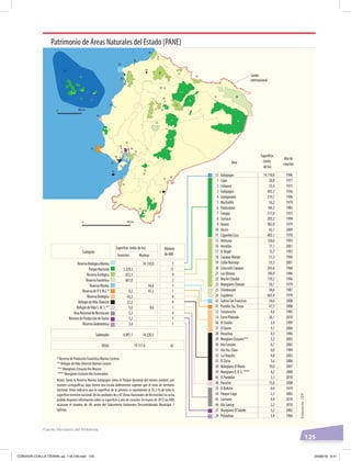 125
0 200 km
0 200 km
43
Notas: Tanto la Reserva Marina Galápagos como el Parque Nacional del mismo nombre, por
razones cartográﬁcas, aquí tienen una escala doblemente superior que el resto de territorio
nacional. Debe indicarse que la superﬁcie de la primera es equivalente al 55,5 % de toda la
superﬁcieterrestrenacional.Delasunidades46y47(ÁreasNacionalesdeRecreación)noseha
podido disponer información sobre su superﬁcie y año de creación. En marzo de 2013 las ANE
alcanzan el número de 48, amén del Subsistema Autónomo Descentralizado Municipal 7
Iglesias.
*** Manglares Estuario Río Muisne
**** Manglares Estuario Río Esmeraldas
* Reserva de Produción Faunística Marino Costera
** Refugio deVida Silvestre Marino Costero
1
13
3
4
2
5
6
7
8
9
12
11
15
16
17
18
19
20
21
29
23
25
26
42
41
10
14
36
37
28
24
32
35
38
46
47
39
45
31
30
40
33
34
27
44
ReservaBiológicaMarina
ParqueNacional
ReservaEcológica
ReservaFaunística
ReservaMarina
ReservadeP.F.M.C.*
ReservaBiológica
RefugiodeVidaSilvestre
RefugiodeVidaS.M.C.**
ÁreaNacionaldeRecreación
ReservadeProduccióndeFauna
ReservaGeobotánica
Subtotales
TOTAL
Número
deANETerrestres Marinas
3.329,3
822,3
661,9
0,2
42,2
22,2
5,0
5,3
5,2
3,4
4.897,1
Superﬁcie(milesdeha)
14.110,0
54,6
47,3
8,6
14.220,5
1
11
9
2
1
1
4
9
1
4
1
1
45
Categoría
19.117,6
13
1
2
3
4
5
6
7
8
9
10
11
15
16
17
18
19
20
21
22
23
25
26
42
41
12
14
36
37
28
29
30
31
32
35
38
39
45
40
33
34
43
44
27
24
Galápagos
Cajas
Cotopaxi
Galápagos
Llanganates
Machalilla
Podocarpus
Sangay
Sumaco
Yasuní
Yacuri
CayambeCoca
Antisana
Arenillas
ElÁngel
CayapasMataje
CofánBermejo
CotacachiCayapas
LosIllinizas
MacheChindul
ManglaresChurute
Chimborazo
Cuyabeno
GaleraSanFrancisco
PuntillaSta.Elena
Limoncocha
CerroPlateado
ElCóndor
ElQuimi
Pasochoa
ManglaresEstuario***
IslaCorazón
IslaSta.Clara
LaChiquita
ElZarza
ManglaresElMorro
ManglaresE.R.E.****
ElPambilar
Pacoche
ElBoliche
Parque-Lago
Samanes
IslaSantay
ManglaresElSalado
Pululahua
14.110,0
28,8
33,4
693,7
219,7
56,2
146,3
517,8
205,2
982,0
43,1
403,1
120,0
17,1
15,7
51,3
55,5
243,6
149,9
119,2
50,1
58,6
603,4
54,6
47,5
4,6
26,1
2,4
9,1
0,5
3,2
0,7
0,0
0,8
3,6
10,0
0,2
3,1
13,6
0,4
2,3
0,4
2,2
5,2
3,4
1996
1977
1975
1936
1996
1979
1983
1975
1994
1979
2009
1970
1993
2001
1992
1996
2001
1968
1996
1996
1979
1987
1979
2008
2008
1985
2010
1999
2006
1996
2003
2002
1999
2002
2006
2007
2008
2010
2008
1979
2002
2010
2010
2002
1966
Superﬁcie
(miles
deha)
Añode
creaciónÁrea
Fuente: Ministerio del Ambiente.
Límite
internacional
Patrimonio de Áreas Naturales del Estado (PANE)
Elaboración:CEN
CONVIVIR CON LA TIERRA; pp. 118-129.indd 125 05/06/18 8:41
 