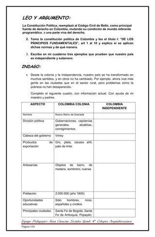 Equipo Pedagógico Área Ciencias Sociales Grado 4° Colegios Arquidiocesanos
Página 116
LEO Y ARGUMENTO:
La Constitución Política, reemplazó al Código Civil de Bello, como principal
fuente de derecho en Colombia, mutando su condición de mundo referente
programático, a una parte viva del derecho.
2. Tomo la constitución política de Colombia y leo el título I: “DE LOS
PRINCIPIOS FUNDAMENTALES”, art 1 al 10 y explico si se aplican
dichas normas y de qué manera.
3. Escribo en mi cuaderno tres ejemplos que prueben que nuestro país
es independiente y soberano.
INDAGO:
4. Desde la colonia y la independencia, nuestro país se ha transformado en
muchos sentidos, y en otros no ha cambiado. Por ejemplo, ahora vive más
gente en las ciudades que en el sector rural, pero problemas como la
pobreza no han desaparecido.
Completo el siguiente cuadro, con información actual. Con ayuda de mi
maestro y padres.
ASPECTO COLOMBIA COLONIA COLOMBIA
INDEPENDIENTE
Nombre Nuevo Reino de Granada
División política Gobernaciones, capitanías
generales, alcaldías,
corregimientos.
Cabeza del gobierno Virrey
Productos de
exportación
Oro, plata, cacaos añil,
palo de tinte.
Azúcar, banano, café,
carbón, petróleo,
esmeraldas, cuero, flores,
frutos exóticos, oro, textiles,
plásticos.
Artesanías Objetos de barro, de
madera, sombrero, ruanas
Hamacas, piezas de oro,
filigranas en plata, cestería,
tapicería, cerámica, accesorios
en coco o semillas, bordados,
muebles, esculturas en tagua,
objetos de madera y artículos
tejidos a mano
Población 2.000.000 (año 1800) 46.294.841 (año 2010)
Oportunidades
educativas
Sólo hombres, ricos,
españoles y criollos.
Toda persona sin
discriminación.
Principales ciudades. Santa Fe de Bogotá, Santa
Fe de Antioquia, Popayán,
Bogotá, Medellín, Cali,
Barranquilla, Cartagena,
 