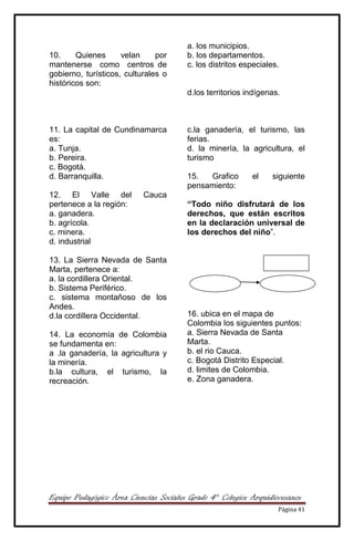 Equipo Pedagógico Área Ciencias Sociales Grado 4° Colegios Arquidiocesanos
Página 41
10. Quienes velan por
mantenerse como centros de
gobierno, turísticos, culturales o
históricos son:
a. los municipios.
b. los departamentos.
c. los distritos especiales.
d.los territorios indígenas.
11. La capital de Cundinamarca
es:
a. Tunja.
b. Pereira.
c. Bogotá.
d. Barranquilla.
12. El Valle del Cauca
pertenece a la región:
a. ganadera.
b. agrícola.
c. minera.
d. industrial
13. La Sierra Nevada de Santa
Marta, pertenece a:
a. la cordillera Oriental.
b. Sistema Periférico.
c. sistema montañoso de los
Andes.
d.la cordillera Occidental.
14. La economía de Colombia
se fundamenta en:
a .la ganadería, la agricultura y
la minería.
b.la cultura, el turismo, la
recreación.
c.la ganadería, el turismo, las
ferias.
d. la minería, la agricultura, el
turismo
15. Grafico el siguiente
pensamiento:
“Todo niño disfrutará de los
derechos, que están escritos
en la declaración universal de
los derechos del niño”.
16. ubica en el mapa de
Colombia los siguientes puntos:
a. Sierra Nevada de Santa
Marta.
b. el rio Cauca.
c. Bogotá Distrito Especial.
d. limites de Colombia.
e. Zona ganadera.
 
