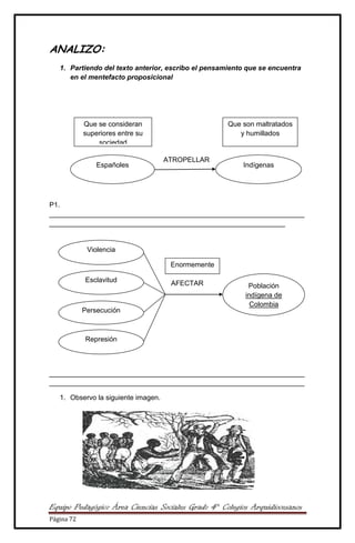 Equipo Pedagógico Área Ciencias Sociales Grado 4° Colegios Arquidiocesanos
Página 72
ANALIZO:
1. Partiendo del texto anterior, escribo el pensamiento que se encuentra
en el mentefacto proposicional
ATROPELLAR
P1.
__________________________________________________________________
_____________________________________________________________
AFECTAR
__________________________________________________________________
__________________________________________________________________
1. Observo la siguiente imagen.
Violencia
Esclavitud
Represión
Persecución
Población
indígena de
Colombia
Enormemente
Que se consideran
superiores entre su
sociedad
Que son maltratados
y humillados
Españoles Indígenas
 