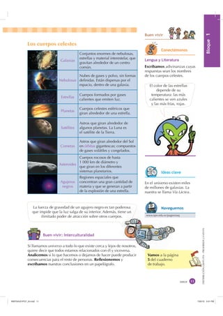 0yGXOR%ORTXH

DISTRIBUCIÓNGRATUITA-PROHIBIDALAVENTA
Vamos a la página
5 del cuaderno
de trabajo.
Los cuerpos celestes
La fuerza de gravedad de un agujero negro es tan poderosa
que impide que la luz salga de su interior. Además, tiene un
ilimitado poder de atracción sobre otros cuerpos.
El color de las estrellas
depende de su
temperatura: las más
calientes se ven azules
y las más frías, rojas.
once
%XHQ YLYLU
/HQJXD  /LWHUDWXUD
Escribamos adivinanzas cuyas
respuestas sean los nombres
de los cuerpos celestes.
Galaxias
Conjuntos enormes de nebulosas,
estrellas y material interestelar, que
gravitan alrededor de un centro
común.
Nebulosas
Nubes de gases y polvo, sin formas
deﬁnidas. Están dispersas por el
espacio, dentro de una galaxia.
Estrellas
Cuerpos formados por gases
calientes que emiten luz.
Planetas
Cuerpos celestes esféricos que
giran alrededor de una estrella.
Satélites
Astros que giran alrededor de
algunos planetas. La Luna es
el satélite de la Tierra.
Cometas
Astros que giran alrededor del Sol
en órbitas gigantescas; compuestos
de gases volátiles y congelados.
Asteroides
Cuerpos rocosos de hasta
1 000 km de diámetro y
que giran en los diferentes
sistemas planetarios.
Agujeros
negros
Regiones espaciales que
concentran una gran cantidad de
materia y que se generan a partir
de la explosión de una estrella.
RQHFWpPRQRV
En el universo existen miles
de millones de galaxias. La
nuestra se llama Vía Láctea.
,GHDV FODYH
www.epn.edu.ec/pages/oaq
1DYHJXHPRV
Si llamamos universo a todo lo que existe cerca y lejos de nosotros,
quiere decir que todos estamos relacionados con él y viceversa.
Analicemos si lo que hacemos o dejamos de hacer puede producir
consecuencias para el resto de personas. Reflexionemos y
escribamos nuestras conclusiones en un papelógrafo.
%XHQ YLYLU ,QWHUFXOWXUDOLGDG
os a l
un
www
,1176832BLQGG    30
 