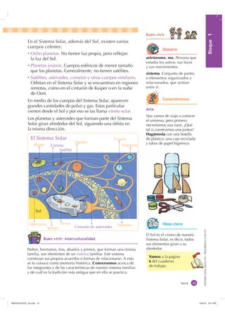 0yGXOR%ORTXH

DISTRIBUCIÓNGRATUITA-PROHIBIDALAVENTA
Vamos a la página
6 del cuaderno
de trabajo.
En el Sistema Solar, además del Sol, existen varios
cuerpos celestes:
Ȼ Ocho planetas. No tienen luz propia, pero reﬂejan
la luz del Sol.
Ȼ Planetas enanos. Cuerpos esféricos de menor tamaño
que los planetas. Generalmente, no tienen satélites.
Ȼ Satélites, asteroides, cometas y otros cuerpos similares.
Orbitan en el Sistema Solar y se encuentran en regiones
remotas, como en el cinturón de Kuiper o en la nube
de Oort.
En medio de los cuerpos del Sistema Solar, aparecen
grandes cantidades de polvo y gas. Estas partículas
vienen desde el Sol y por eso se las llama viento solar.
Los planetas y asteroides que forman parte del Sistema
Solar giran alrededor del Sol, siguiendo una órbita en
la misma dirección.
El Sistema Solar
Satélite
TierraMercurio
Venus Cinturón de asteroides
Urano
NeptunoCometaMarte
Sol
Júpiter
Saturno
trece
%XHQ YLYLU
astrónomo, ma. Persona que
estudia los astros, sus leyes
y sus movimientos.
sistema. Conjunto de partes
o elementos organizados y
relacionados, que actúan
entre sí.
$UWH
Nos vamos de viaje a conocer
el universo, pero primero
necesitamos una nave. ¿Qué
tal si construimos una juntos?
Hagámosla con una botella
de plástico, una caja reciclada
y tubos de papel higiénico.
RQHFWpPRQRV
*ORVDULR
El Sol es el centro de nuestro
Sistema Solar, es decir, todos
sus elementos giran a su
alrededor.
,GHDV FODYH
Padres, hermanos, tíos, abuelos y primos, que forman una misma
familia, son elementos de un sistema familiar. Este sistema
construye sus propios acuerdos o formas de relacionarse. A esto
se lo conoce como memoria histórica. Conversemos acerca de
los integrantes y de las características de nuestro sistema familiar;
y de cuál es la tradición más antigua que en ella se practica.
%XHQ YLYLU ,QWHUFXOWXUDOLGDG
,1176832BLQGG    30
 