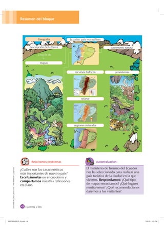 5HVXPHQ GHO EORTXH

DISTRIBUCIÓNGRATUITA-PROHIBIDALAVENTA
El ministerio de Turismo del Ecuador
nos ha seleccionado para realizar una
guía turística de la ciudad en la que
vivimos. Respondamos: ¿Qué tipo
de mapas necesitamos? ¿Qué lugares
mostraremos? ¿Qué recomendaciones
daremos a los visitantes?
$XWRHYDOXDFLyQ
Geografía
a través de
5HVROYDPRV SUREOHPDV
¿Cuáles son las características
más importantes de nuestro país?
Escribámoslas en el cuaderno y
compartamos nuestras reﬂexiones
en clase.
cuarenta y dos
descripción de la Tierra
mapas
Ecuador, país maravilloso
patrimonio natural
recursos hídricos
relieve
regiones naturales
ecosistemas
,117683BLQGG    30
 
