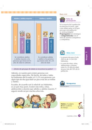 %ORTXH

DISTRIBUCIÓNGRATUITA-PROHIBIDALAVENTA
cuarenta y cinco
Vamos a la página
23 del cuaderno
de trabajo.
%XHQ YLYLU
Además, en nuestro país existen personas con
capacidades especiales. De hecho, de todas y todos
los habitantes del Ecuador, el 13,2% son personas con
algún tipo de discapacidad (un poco más de un millón
y medio).
Ecuador, de acuerdo con la edad de sus habitantes,
es un país muy joven. Existen más niños, niñas,
adolescentes y jóvenes que adultos y adultas mayores. Y
seguirá siendo así por muchos años más.
¿Dentro de qué grupo de edades se encuentran tus padres?
Ȼ La proyección para el año
2010 es de 14 204 920
habitantes.
Ȼ La suma de niños, niñas,
adolescentes y jóvenes,
entre 0 y 29 años de edad,
alcanza más del 50% de la
población.
Si la mayoría de la población
ecuatoriana es joven, ¿qué
cosas deben pasar en el país
para que esta población
se sienta protegida?
Propongamos tres estrategias
y compartámoslas con el
resto de nuestros compañeros
y compañeras.
Se consideran adultas
y adultos a las personas
que tienen entre 30 y 64
años de edad.
Se consideran adultos
y adultas mayores a las
personas que tienen de 65
años de edad en adelante.
Hombres:46%
Hombres:49%
Mujeres:54%
Mujeres:51%
Total:896407
Total:5136485
Adultos y adultas mayores Adultos y adultas 7DOOHU GH
SDUWLFLSDFLyQ
,GHDV FODYH
www.inec.gov.ec
1DYHJXHPRV
,117683BLQGG    30
 