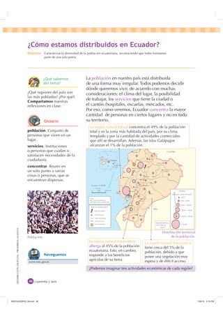 DISTRIBUCIÓNGRATUITA-PROHIBIDALAVENTA
cuarenta y seis
La población en nuestro país está distribuida
de una forma muy irregular. Todos podemos decidir
dónde queremos vivir, de acuerdo con muchas
consideraciones: el clima del lugar, la posibilidad
de trabajar, los servicios que tiene la ciudad o
el cantón (hospitales, escuelas, mercados, etc.
Por eso, como veremos, Ecuador concentra la mayor
cantidad de personas en ciertos lugares y no en todo
su territorio.
¿Podemos imaginar tres actividades económicas de cada región?
QUITO
COLOMBIA
PERÚ
OCÉANOPACÍFICO
Pto. Baquerizo
Moreno
Loja
Puyo
Tena
Macas
Zamora
Cuenca
Ambato
Ibarra
Tulcán
Machala
Santa Elena
Santo Domingo
Azogues
Riobamba
Babahoyo
Guaranda
Guayaquil
Latacunga
Portoviejo
Nueva Loja
Esmeraldas
Francisco
de Orellana
Galápagos
SÍMBOLOS CONVENCIONALES
Carretera Panamericana
Zonas no delimitadas
Capital de la república
Capital de provincia
metros0 84 000 168 000
Escala gráfica
LEYENDA
SIMBOLOGÍA
Límite internacional
Fuente:
INEC, VI Censo de Población y
V de Vivienda, 25 de noviembre 2001
- 50 000
50 001 - 500 000
500 001 - 1 000 000
1 000 001 - 2 000 000
2 000 001 - 3 000 000
+ 3 000 000
Número de habitantes
Sistema de referencia
UTM - PSAD 56
Zona 17
90º
0º
90º
0º
1º 1º
91º
91º
Esc. aprox. 1: 8 400 000
La región natural Litoral concentra el 49% de la población
total y es la zona más habitada del país, por su clima
templado y por la cantidad de actividades comerciales
que allí se desarrollan. Además, las islas Galápagos
alcanzan el 1% de la población.
La región natural Interandina
alberga al 45% de la población
ecuatoriana. Esto, en cambio,
responde a los beneﬁcios
agrícolas de su tierra.
La región natural Amazónica
tiene cerca del 5% de la
población, debido a que
posee una vegetación muy
espesa y de difícil acceso.
Población.
población. Conjunto de
personas que viven en un
lugar.
servicios. Instituciones
o personas que cuidan o
satisfacen necesidades de la
ciudadanía.
concentrar. Reunir en
un solo punto a varias
cosas o personas, que se
encuentran dispersas.
¿Qué regiones del país son
las más pobladas? ¿Por qué?
Compartamos nuestras
reﬂexiones en clase.
¢yPR HVWDPRV GLVWULEXLGRV HQ (FXDGRU
'HVWUH]D Caracterizar la diversidad de la población ecuatoriana, reconociendo que todos formamos
parte de una sola patria.
www.inec.gov.ec
1DYHJXHPRV
*ORVDULR
¢4Xp VDEHPRV
GHO WHPD
Distribución territorial
de la población.
,117683BLQGG    30
 