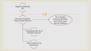
Según el Articulo
277
Reconoce al general
Omar Torrijos Herrera
Comandante jefe de la
Guardia Nacional
Líder máximo de la
Revolución
Se le otorgan
poderes especiales
por 6 años, como
Jefe de Gobierno
 