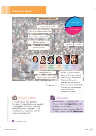 5HVXPHQ GHO EORTXH


                                                                                        Población de ...