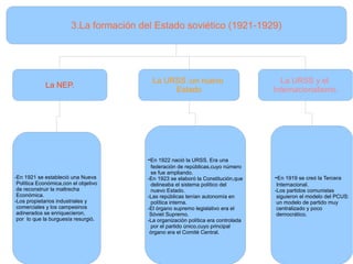 3.La formación del Estado soviético (1921-1929)
La NEP.
-En 1921 se estableció una Nueva
Política Económica,con el objetivo
de reconstruir la maltrecha
Económica.
-Los propietarios industriales y
comerciales y los campesinos
adinerados se enriquecieron,
por lo que la burguesía resurgió.
La URSS :un nuevo
Estado
-En 1922 nació la URSS. Era una
federación de repúblicas,cuyo número
se fue ampliando.
-En 1923 se elaboró la Constitución,que
delineaba el sistema político del
nuevo Estado.
-Las repúblicas tenían autonomía en
política interna.
-El órgano supremo legislativo era el
Sóviet Supremo.
-La organización política era controlada
por el partido único,cuyo principal
órgano era el Comité Central.
La URSS y el
Internacionalismo.
-En 1919 se creó la Tercera
Internacional.
-Los partidos comunistas
siguieron el modelo del PCUS:
un modelo de partido muy
centralizado y poco
democrático.
 