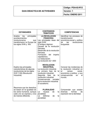 GUIA DIDACTICA DE ACTIVIDADES
Código: PGA-02-R12
Versión: 1
Fecha: ENERO 2011
ESTÁNDARES
CONTENIDOS
TEMATICOS
COMPETENCIAS
Analiza los principales
acontecimientos
revolucionarios que
transformaron la Europa de
los siglos XVIII y XIX.
Explico las principales
características de algunas
revoluciones de los siglos
XVII Y XIX (Revolución
Industrial)
Reconoce que los derechos
se basan en la igualdad de
los seres humanos, aunque
cada uno se exprese y viva
de manera diferente.
LA REVOLUCION
FRANCESA
Las principales ideas del
siglo XVIII.
El antiguo régimen.
Causas de la revolución
francesa.
Desarrollo de la revolución
francesa.
Formación del imperio
napoleónico.
La restauración.
La revolución de 1.830
REVOLUCION
INDUSTRIAL
La revolución industrial.
La primera fase de la
revolución industrial.
Segunda fase de la
revolución industrial.
Consecuencias sociales
de la revolución industrial.
El socialismo.
PLURALIDAD
La riqueza de la
pluralidad.
La defensa de la
pluralidad.
Identificar los procesos de
transformación
económica,social y político
de las revoluciones
burguesas
Conocer las incidencias de
la revolución industrial en
el campo social,
económico y político y sus
consecuencias en el
mundo.
Comprender que existen
diversas formas de
expresión de la identidad.
 
