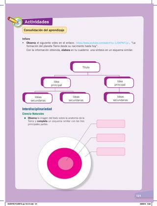 Actividades
121
Infiere
• Observa el siguiente video en el enlace: ‹https://www.youtube.com/watch?v=-1J5KPKF1jc›, “La
formación del planeta Tierra desde su nacimento hasta hoy”.
Con la información obtenida, elabora en tu cuaderno una síntesis en un esquema similar:
Título
Idea
principal
Idea
principal
Ideas
secundarias
Ideas
secundarias
Ideas
secundarias
Interdisciplinariedad
Ciencia Naturales
=	Observa la imagen del texto sobre la anatomía de la
Tierra y completa un esquema similar con las tres
principales partes:
Consolidación del aprendizaje
NUESTRO PLANETA; pp.118-141.indd 121 05/06/18 10:20
 