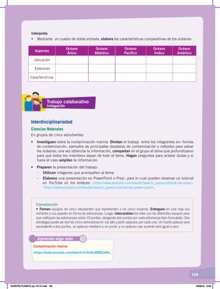 129
Interpreta
• Mediante un cuadro de doble entrada, elabora las características comparativas de los océanos:
Aspectos
Océano
Ártico
Océano
Atlántico
Océano
Pacífico
Océano
Índico
Océano
Antártico
Ubicación
Extensión
Características
Interdisciplinariedad
Ciencias Naturales
En grupos de cinco estudiantes:
•	 Investiguen sobre la contaminación marina. Dividan el trabajo entre los integrantes en: formas
de contaminación, ejemplos de principales desastres de contaminación y métodos para salvar
los océanos; una vez obtenida la información, compartan en el grupo el tema que profundizaron
para que todos los miembros sepan de todo el tema. Hagan preguntas para aclarar dudas y si
fuera el caso amplíen la información.
•	 Preparen la presentación del trabajo:
- Utilicen imágenes que acompañen al tema.
- Elaboren una presentación en PowerPoint o Prezi, para lo cual pueden observar un tutorial
en YouTube en los enlaces: ‹https://www.youtube.com/results?search_query=tutorial+de+prezi›,
‹https://www.youtube.com/results?search_query=tutorial+de+power+point›.
Aprende algo más
‹https://www.youtube.com/watch?v=Av8nQ8BZuBk›.
Contaminación marina
@
Trabajo colaborativo
Indagación
Coevaluación
• Formen equipos de cinco estudiantes que representen a los cinco océanos. Entreguen en una hoja sus
nombres y sus papeles en forma de adivinanzas. Luego, intercambien los roles con los diferentes equipos para
que califiquen las adivinanzas sobre 10 puntos, otorgando dos puntos por cada adivinanza bien formulada. Otra
estrategia puede ser leer las cinco adivinanzas en voz alta y pedir aplausos por cada una. Un fuerte aplauso será
equivalente a dos puntos, un aplauso mediano a un punto, y un aplauso casi ausente será igual a cero.
NUESTRO PLANETA; pp.118-141.indd 129 05/06/18 10:20
 
