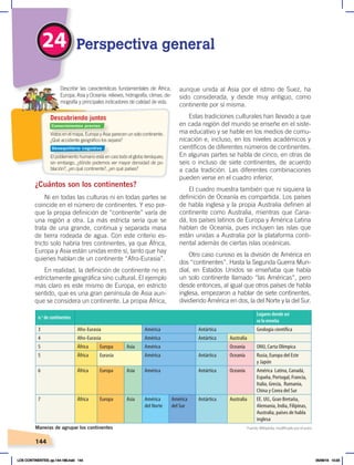 144
2
24 Perspectiva general
Vistos en el mapa, Europa y Asia parecen un solo continente.
¿Qué accidente geográfico los separa?
El poblamiento humano está en casi todo el globo terráqueo;
sin embargo, ¿dónde podemos ver mayor densidad de po-
blación?, ¿en qué continente?, ¿en qué países?
Describir las características fundamentales de África,
Europa, Asia y Oceanía: relieves, hidrografía, climas, de-
mografía y principales indicadores de calidad de vida.
Descubriendo juntos
¿Cuántos son los continentes?
Ni en todas las culturas ni en todas partes se
coincide en el número de continentes. Y eso por-
que la propia definición de “continente” varía de
una región a otra. La más estricta sería que se
trata de una grande, continua y separada masa
de tierra rodeada de agua. Con este criterio es-
tricto solo habría tres continentes, ya que África,
Europa y Asia están unidas entre sí, tanto que hay
quienes hablan de un continente “Afro-Eurasia”.
En realidad, la definición de continente no es
estrictamente geográfica sino cultural. El ejemplo
más claro es este mismo de Europa, en estricto
sentido, que es una gran península de Asia aun-
que se considera un continente. La propia África,
aunque unida al Asia por el istmo de Suez, ha
sido considerada, y desde muy antiguo, como
continente por sí misma.
Estas tradiciones culturales han llevado a que
en cada región del mundo se enseñe en el siste-
ma educativo y se hable en los medios de comu-
nicación e, incluso, en los niveles académicos y
científicos de diferentes números de continentes.
En algunas partes se habla de cinco, en otras de
seis o incluso de siete continentes, de acuerdo
a cada tradición. Las diferentes combinaciones
pueden verse en el cuadro inferior.
El cuadro muestra también que ni siquiera la
definición de Oceanía es compartida. Los países
de habla inglesa y la propia Australia definen al
continente como Australia, mientras que Cana-
dá, los países latinos de Europa y América Latina
hablan de Oceanía, pues incluyen las islas que
están unidas a Australia por la plataforma conti-
nental además de ciertas islas oceánicas.
Otro caso curioso es la división de América en
dos “continentes”. Hasta la Segunda Guerra Mun-
dial, en Estados Unidos se enseñaba que había
un solo continente llamado “las Américas”, pero
desde entonces, al igual que otros países de habla
inglesa, empezaron a hablar de siete continentes,
dividiendo América en dos, la del Norte y la del Sur.
n.o
de continentes
Lugares donde así
se lo enseña
3 Afro-Eurasia América Antártica Geología científica
4 Afro-Eurasia América Antártica Australia
5 África Europa Asia América Oceanía ONU, Carta Olímpica
5 África Eurasia América Antártica Oceanía Rusia, Europa del Este
y Japón
6 África Europa Asia América Antártica Oceanía América Latina, Canadá,
España, Portugal, Francia,
Italia, Grecia, Rumania,
China y Corea del Sur
7 África Europa Asia América
del Norte
América
del Sur
Antártica Australia EE. UU., Gran Bretaña,
Alemania, India, Filipinas,
Australia, países de habla
inglesa
Maneras de agrupar los continentes Fuente: Wikipedia, modificado por el autor
Conocimientos previos
Desequilibrio cognitivo
LOS CONTINENTES; pp.144-168.indd 144 05/06/18 10:23
 