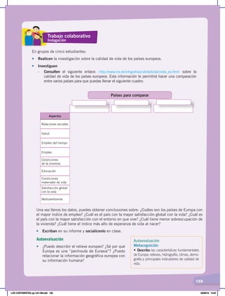 159
• Investiguen
- Consulten el siguiente enlace: ‹http://www.ine.es/infografias/calidadvida/index_es.html› sobre la
calidad de vida de los países europeos. Esta información te permitirá hacer una comparación
entre varios países para que puedas llenar el siguiente cuadro:
En grupos de cinco estudiantes:
• Realicen la investigación sobre la calidad de vida de los países europeos.
Aspectos
Relaciones sociales
Salud
Empleo del tiempo
Empleo
Condiciones
de la vivienda
Educación
Condiciones
materiales de vida
Satisfacción global
con la vida
Medioambiente
Países para comparar
Una vez llenos los datos, puedes obtener conclusiones sobre: ¿Cuáles son los países de Europa con
el mayor índice de empleo? ¿Cuál es el país con la mayor satisfacción global con la vida? ¿Cuál es
el país con la mayor satisfacción con el entorno en que vive? ¿Cuál tiene menor sobreocupación de
la vivienda? ¿Cuál tiene el índice más alto de esperanza de vida al nacer?
• Escriban en su informe y socialícenlo en clase.
Trabajo colaborativo
Indagación
Autoevaluación
Metacognición
• Describo las características fundamentales
de Europa: relieves, hidrografía, climas, demo-
grafía y principales indicadores de calidad de
vida.
Autoevaluación
• ¿Puedo describir el relieve europeo? ¿Sé por qué
Europa es una “península de Eurasia”? ¿Puedo
relacionar la información geográfica europea con
su información humana?
LOS CONTINENTES; pp.144-168.indd 159 05/06/18 10:24
 