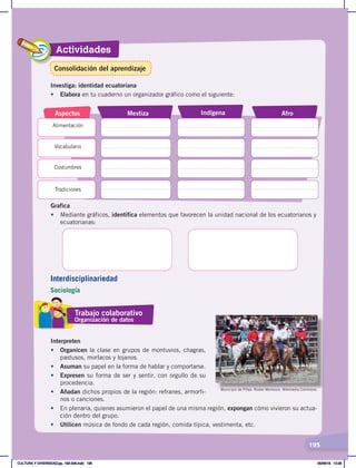 Actividades
195
Investiga: identidad ecuatoriana
•	 Elabora en tu cuaderno un organizador gráfico como el siguiente:
Afro
Indígena
Aspectos Mestiza
Alimentación
Vocabulario
Costumbres
Tradiciones
Grafica
•	 Mediante gráficos, identifica elementos que favorecen la unidad nacional de los ecuatorianos y
ecuatorianas:
Interpreten
•	 Organicen la clase en grupos de montuvios, chagras,
pastusos, morlacos y lojanos.
• Asuman su papel en la forma de hablar y comportarse.
• Expresen su forma de ser y sentir, con orgullo de su
procedencia.
• Añadan dichos propios de la región: refranes, armorfi-
nos o canciones.
Municipio de Piñas. Rodeo Montuvio. Wikimedia Commons.
• En plenaria, quienes asumieron el papel de una misma región, expongan cómo vivieron su actua-
ción dentro del grupo.
• Utilicen música de fondo de cada región, comida típica, vestimenta, etc.
Trabajo colaborativo
Organización de datos
Interdisciplinariedad
Sociología
Consolidación del aprendizaje
CULTURA Y DIVERSIDAD;pp. 192-209.indd 195 05/06/18 10:29
 