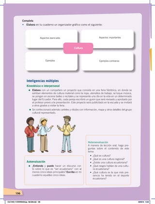 196
Completa
•	 Elabora en tu cuaderno un organizador gráfico como el siguiente:
Cultura
Aspectos esenciales
Ejemplos
Aspectos importantes
Ejemplos contrarios
Inteligencias múltiples
Kinestésica e interpersonal
=	Elabora con un compañero un proyecto que consista en una feria folclórica, en donde se
exhiban elementos de cultura material como la ropa, utensilios de trabajo, se toque música,
se pongan en escena bailes o recitales y se represente una día en la vida en un determinado
lugar del Ecuador. Para ello, cada pareja escribirá un guion que será revisado y aprobado por
el profesor previo a la presentación. Este proyecto será publicitado en la escuela y se invitará
a otros grados a visitar la feria.
=	Se confeccionará además carteles y rótulos con información, mapa y otros detalles del grupo
cultural representado.
Heteroevaluación
A manera de lección oral, haga pre-
guntas sobre el contenido de este
tema:
• ¿Qué es cultura?
• ¿Qué es una cultura regional?
• ¿Existe una cultura ecuatoriana?
• ¿Qué rasgos hablan de una cultu-
ra ecuatoriana?
• ¿Qué cultura es la que más pre-
sencia ha tenido en el deporte
ecuatoriano?
Autoevaluación
=	¿Entiendo y puedo hacer un discurso cor-
to sobre lo que es “ser ecuatoriano” con al
menos cinco ideas principales? Escribo en mi
cuaderno aquellas cinco ideas.
CULTURA Y DIVERSIDAD;pp. 192-209.indd 196 05/06/18 10:29
 