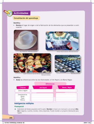 Actividades
200
Identifica
•	 Nombra el lugar de origen o de la fabricación de los elementos que se presentan a conti-
nuación:
Edjoerv. Muñecas de trapo del Mercado Artesanal de Guayaquil.
Wikimedia Commons.
Hozinja. Blusa ecuatoriana. Wikimedia Commons.
Hex. Panama hat. Wikimedia Commons.
Identifica
•	 Anota las diferencias entre las dos festividades: el Inti Raymi y la Mama Negra:
Mama Negra
Criterios Inti Raymi
Zona o región
Características
Bailes
Trajes
Música
Diferencias
Wikimedia Commons.
Inteligencias múltiples
Visoespacial
=	 Calendario de fiestas populares del Ecuador. Decidan si hacer uno mensual o uno anual. Aña-
dan imágenes, cuentos, recetas, mitos y leyendas. Puede resultar un proyecto interesante para
regalar.
Consolidación del aprendizaje
CULTURA Y DIVERSIDAD;pp. 192-209.indd 200 05/06/18 10:29
 