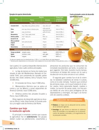 22
(ver cuadro). En cuanto al desarrollo intensivo de la
agricultura, hubo cuatro centros principales:
• La faja de terreno en forma de media luna
situada al este del Mediterráneo (llamado el Cre-
ciente Fértil, que comprende los actuales países
de Irán, Irak, Israel, Jordania, Siria y Turquía), hace
10.000 años.
• El noroeste de China, hace 7.000 años.
• Mesoamérica (término que se aplica al
centro y sur de México y zonas adyacentes de
América Central), hace 5.000 años.
• América andina (los actuales Ecuador y
Perú), hace 4.000 años.
Otras regiones de desarrollo agrícola se situa-
ron en África, India, Asia Central, el Sureste asiá-
tico y la región este de América del Norte.
Cambios que trajo
la revolución agrícola
El principal e inmediato cambio que supuso
la agricultura fue el sedentarismo: los grupos
debían cuidar sus plantaciones, cosecharlas y
almacenar los productos que no consumían de
inmediato (excedentes); por tanto, no podían se-
guir vagando. Con todo, durante mucho tiempo,
combinaron el trabajo del campo con la caza y
recolección en la zona cercana a sus cultivos.
El segundo gran cambio fue el de la vivien-
da: no bastaban cobertizos de ramas ni cuevas,
como en la vida nómada. Tuvieron que construir
las primeras casas, con lo que hubiera en el sec-
tor: piedra, tierra apisonada (tapial), madera o
mixtas. La reunión de varias casas, con frecuen-
cia detrás de una cerca para protegerse de los
depredadores y enemigos, dio lugar a la forma-
ción de caseríos y aldeas.
papa
fréjol
zapallo
Ejemplos de especies domesticadas
Zona
Especies Primera fecha
comprobada
de domesticación
Plantas Animales
Origen independiente de la domesticación
Creciente Fértil trigo, cebada, arveja, garbanzo, aceituna oveja, cabra, vaca* 8500 a. C.
China arroz, soya, cítricos, té, duraznos, peras
cerdo, gusano de
seda, aves de corral
Antes de 7500 a. C.
Sahel sorgo, arroz africano gallina de Guinea Antes de 5000 a. C.
Mesoamérica maíz,** fréjol, zapallo, tomate pavo Antes de 3500 a. C.
América andina maíz,** papa, yuca llama, cuy Antes de 3500 a. C.
Este de EE. UU. girasol ninguno 2500 a. C.
África occidental
tropical
ñame, palma de aceite ninguno Antes de 3000 a. C.
Etiopía café ninguno ? (no se conoce)
Nueva Guinea caña de azúcar, banano ninguno ¿7500 a. C.?
Europa occidental amapola, avena ninguno 6000-3500 a. C.
Egipto sicomoro, chufa asno, gato 6000 a. C
Ucrania ninguna caballo 4000 a. C.
* Se sabe que el ganado vacuno fue domesticado hacia 11.000 a. C., en el Sahel (África), pero luego desapareció.
** Domesticaciones independientes de la misma planta. Fuente: adaptación del libro de Jarred Diamond, Armas, gérmenes y acero, p. 111.
Domesticación local tras la llegada de otros cultivos/animales desde zonas diferentes
Mesoamérica
Andinoamércica
Cuatro principales centros de desarrollo
agrícola en el mundo
maíz
Aplicación del conocimiento
• Elabora un mapa con la ubicación de los centros
de la revolución agrícola.
• Investiga de qué forma se relaciona la violencia
hacia los animales y la naturaleza con la domesti-
cación de plantas y animales, y el surgimientos de
la jararquías sociales.
LOS ORÍGENES;pp.1-26.indd 22 05/06/18 10:05
 