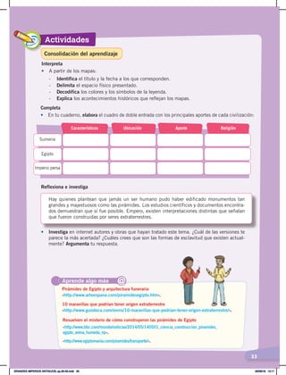 Actividades
33
Interpreta
•	 A partir de los mapas:
- Identifica el título y la fecha a los que corresponden.
- Delimita el espacio físico presentado.
- Decodifica los colores y los símbolos de la leyenda.
- Explica los acontecimientos históricos que reflejan los mapas.
Completa
•	 En tu cuaderno, elabora el cuadro de doble entrada con los principales aportes de cada civilización:
Características Ubicación Aporte Religión
Sumeria
Egipto
Imperio persa
Reflexiona e investiga
Hay quienes plantean que jamás un ser humano pudo haber edificado monumentos tan
grandes y majestuosos como las pirámides. Los estudios científicos y documentos encontra-
dos demuestran que sí fue posible. Empero, existen interpretaciones distintas que señalan
que fueron construidas por seres extraterrestres.
• Investiga en internet autores y obras que hayan tratado este tema. ¿Cuál de las versiones te
parece la más acertada? ¿Cuáles crees que son las formas de esclavitud que existen actual-
mente? Argumenta tu respuesta.
Aprende algo más
‹http://www.arteespana.com/piramidesegipto.htm›.
‹http://www.guioteca.com/ovnis/10-maravillas-que-podrian-tener-origen-extraterrestre/›.
‹http://www.bbc.com/mundo/noticias/2014/05/140501_ciencia_construccion_piramides_
egipto_arena_humeda_np›.
‹http://www.egiptomania.com/piramides/transporte/›.
Pirámides de Egipto y arquitectura funeraria
10 maravillas que podrían tener origen extraterrestre
Resuelven el misterio de cómo construyeron las pirámides de Egipto
@
Consolidación del aprendizaje
GRANDES IMPERIOS ANTIGUOS; pp.30-55.indd 33 05/06/18 10:11
 