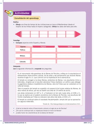 43
Actividades
Grafica
•	 Dibuja una línea de tiempo de las civilizaciones en torno al Mediterráneo (desde el
Imperio de los hititas hasta el Imperio cartaginés). Utiliza los datos del texto para ello:
Aspectos Esparta Atenas
Políticos
Militares
Culturales
Interpreta
Lee la siguiente información y responde las preguntas:
•	 ¿Cuál es la relación entre el florecimiento cultural y el siglo de oro de Pericles?
•	 ¿Por qué se construye todo un majestuoso templo en honor de Atenea?
•	 ¿Cuáles fueron las características de la estatua de Atenea?
Es el monumento más grandioso de la Atenas de Pericles y refleja en la arquitectura el
extraordinario florecimiento cultural, de las artes y del pensamiento que alcanzó Atenas
durante el siglo V a. C. que culminó con la implantación de la democracia.
El templo se consagró a la diosa Atenea, protectora de Atenas. Los arquitectos Ictino y
Calícrates, dirigidos por el escultor ateniense Fidias diseñaron un edificio para albergar
la gigantesca estatua crisoelefantina de Atenea, obra de Fidias que se custodiaría en la
cella del templo.
Todo el proyecto del templo se supeditó a la presencia de la gran estatua de Atenea, de
doce metros de altura, por eso se diseñó una cella de 19 metros de ancho.
Las obras comenzaron en 447 a. C. y finalizaron en tan solo nueve años, el 438 a. C.,
lo que se explica por el poderío económico de la Atenas de Pericles. Las esculturas del
frontón diseñadas por Fidias se colocaron seis años más tarde, el 432 a. C.
El templo se construyó sobre el inacabado Hecatompedón, templo del que se aprovecha-
ron algunos materiales.
Tomado de: ‹http://www.guiadegrecia.com/atenas/partenon.html›.
Investiga
•	 Compara aspectos entre Esparta y Atenas:
43
Consolidación del aprendizaje
GRANDES IMPERIOS ANTIGUOS; pp.30-55.indd 43 05/06/18 10:11
 